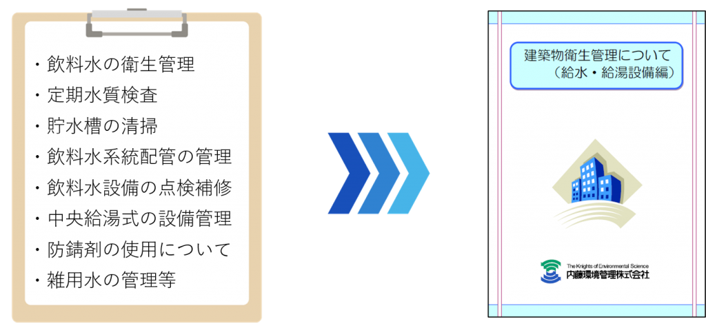 建築物衛生管理について