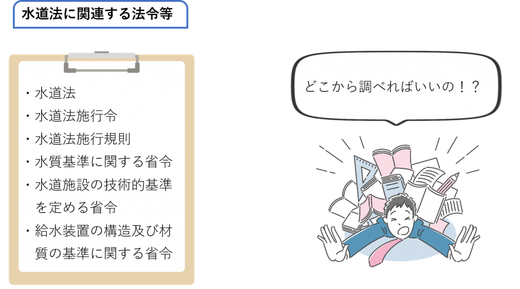 水道法に関連する法令等