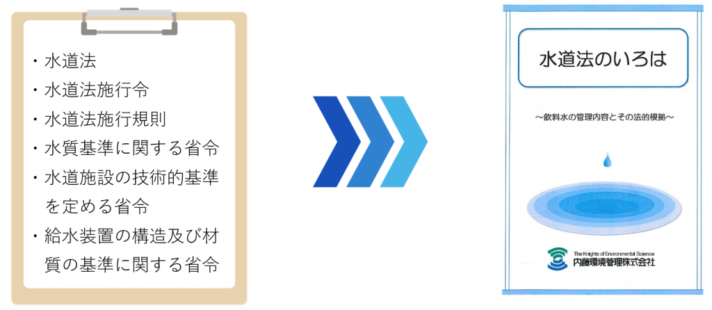 水道法のいろは